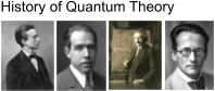 History of Quantum Theory