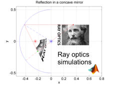 Ray optics simulations