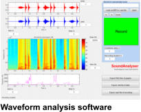 Waveform analysis software