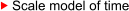 Scale model of time